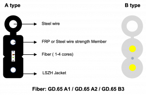 FiberPicture