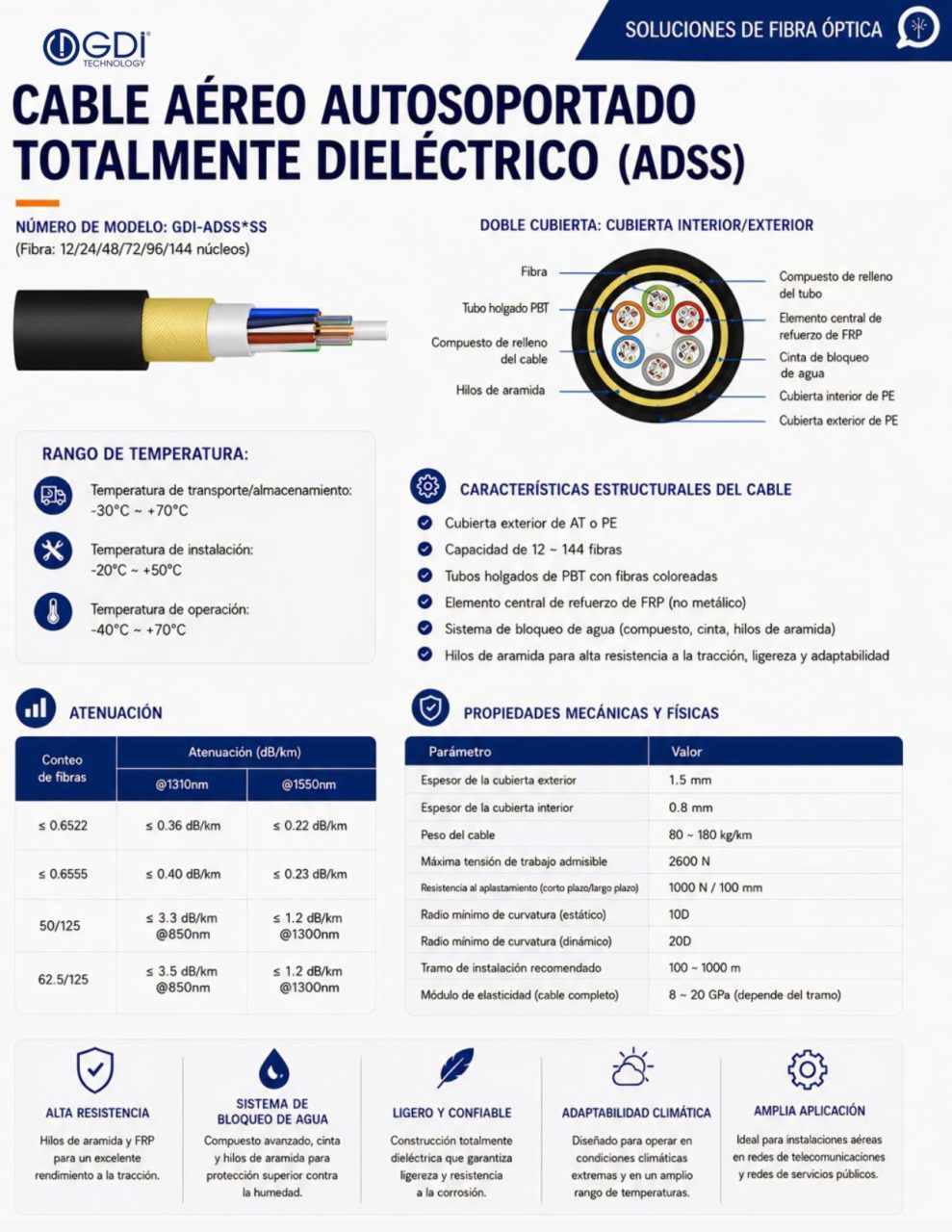 https://www.gditechnology.com/wp-content/uploads/2026/10/GDI-2026-Spanish-Catalog_page-0003-989x1280.jpg