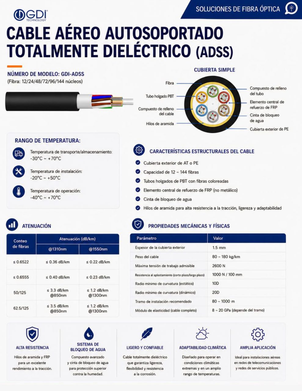 https://www.gditechnology.com/wp-content/uploads/2026/10/GDI-2026-Spanish-Catalog_page-0004-989x1280.jpg