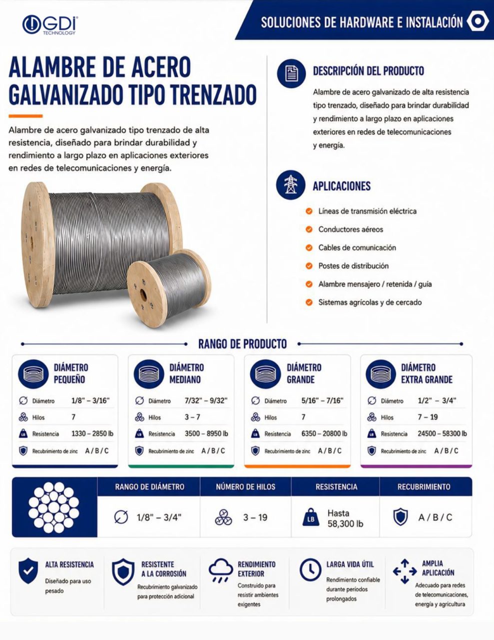https://www.gditechnology.com/wp-content/uploads/2026/10/GDI-2026-Spanish-Catalog_page-0012-989x1280.jpg