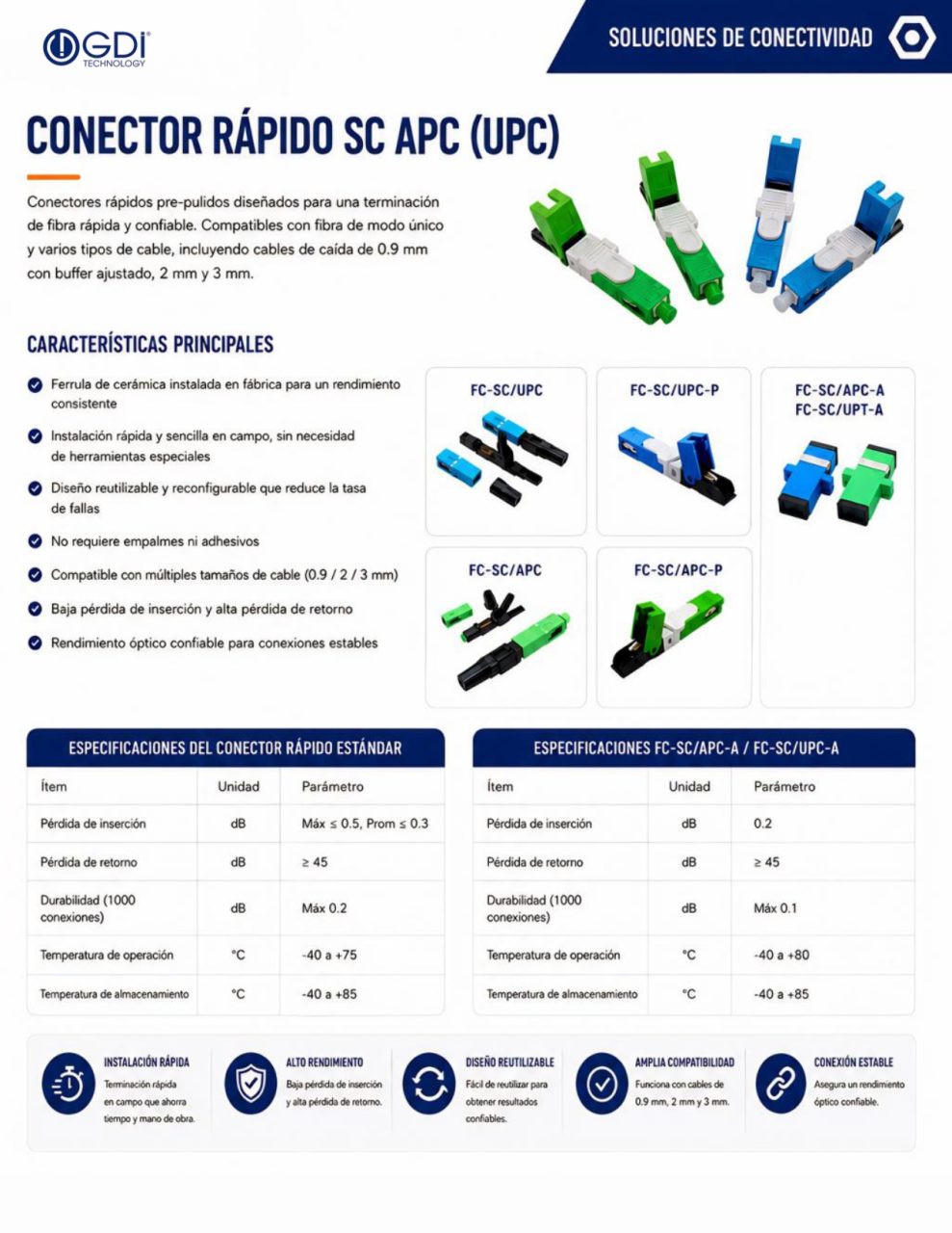 https://www.gditechnology.com/wp-content/uploads/2026/10/GDI-2026-Spanish-Catalog_page-0013-989x1280.jpg