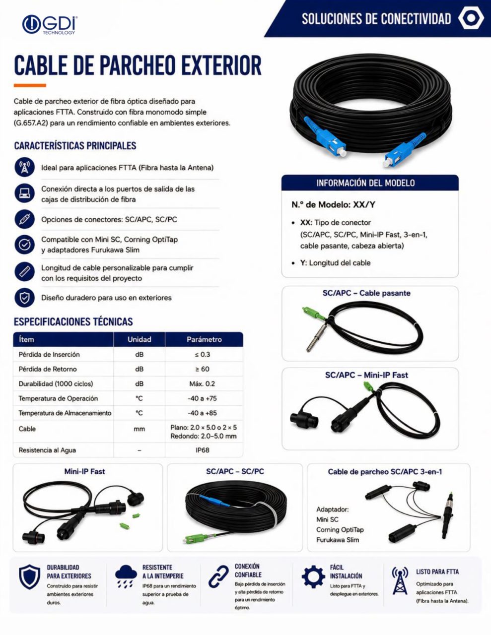 https://www.gditechnology.com/wp-content/uploads/2026/10/GDI-2026-Spanish-Catalog_page-0017-989x1280.jpg