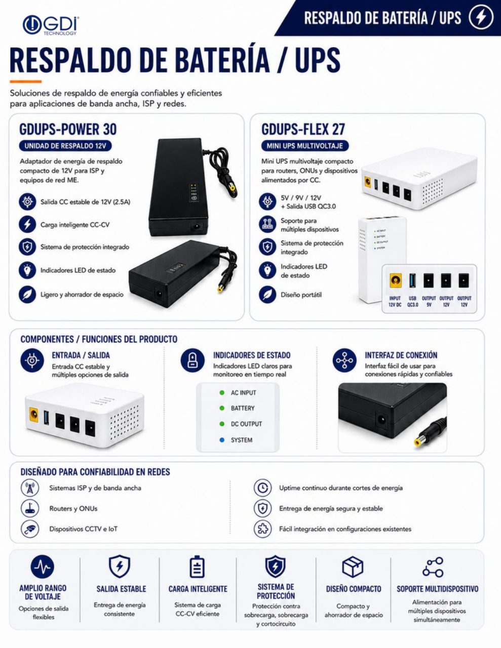 https://www.gditechnology.com/wp-content/uploads/2026/10/GDI-2026-Spanish-Catalog_page-0031-989x1280.jpg