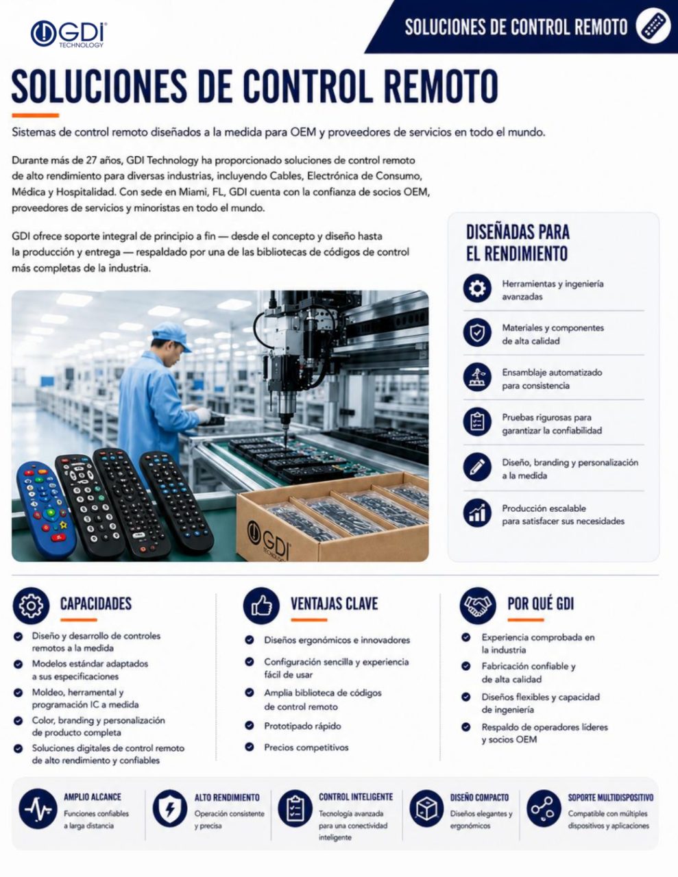 https://www.gditechnology.com/wp-content/uploads/2026/10/GDI-2026-Spanish-Catalog_page-0032-989x1280.jpg