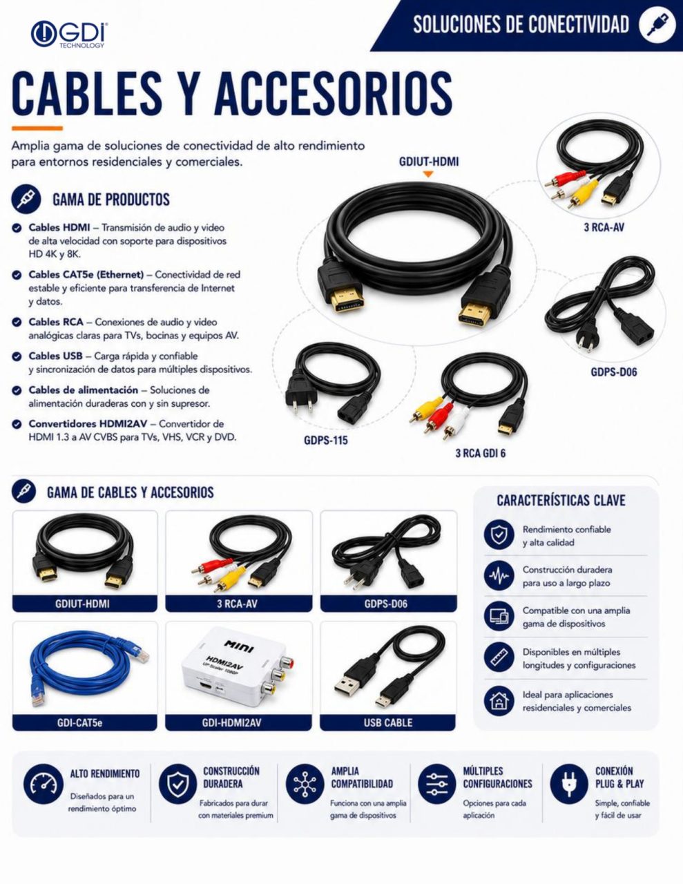 https://www.gditechnology.com/wp-content/uploads/2026/10/GDI-2026-Spanish-Catalog_page-0033-989x1280.jpg