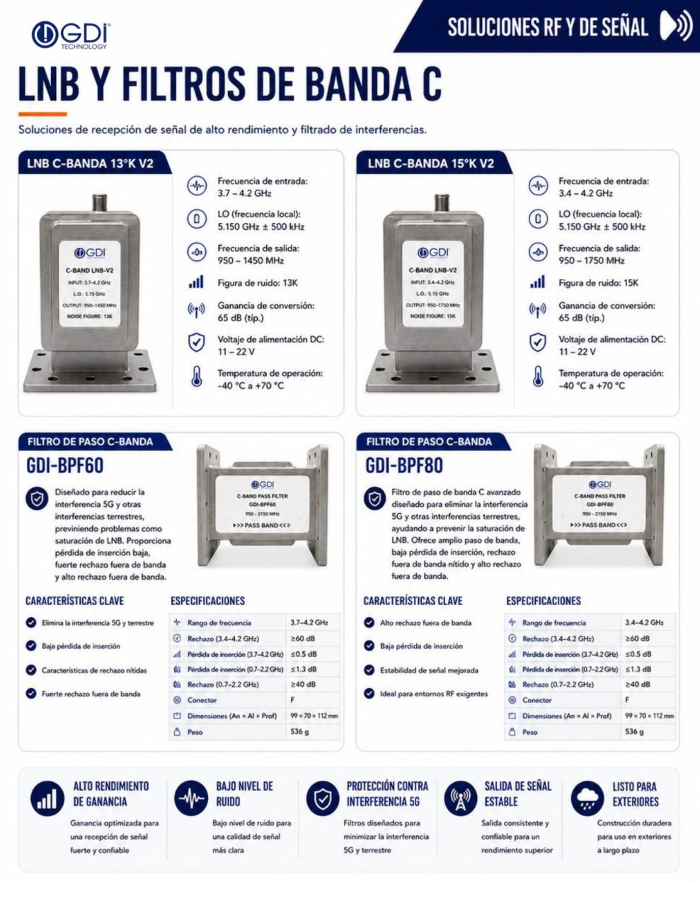 https://www.gditechnology.com/wp-content/uploads/2026/10/GDI-2026-Spanish-Catalog_page-0034-989x1280.jpg