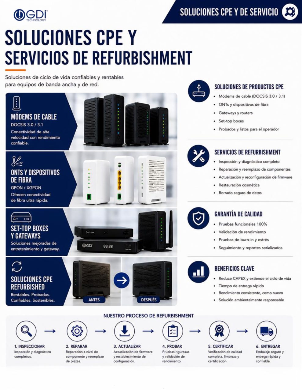 https://www.gditechnology.com/wp-content/uploads/2026/10/GDI-2026-Spanish-Catalog_page-0035-989x1280.jpg